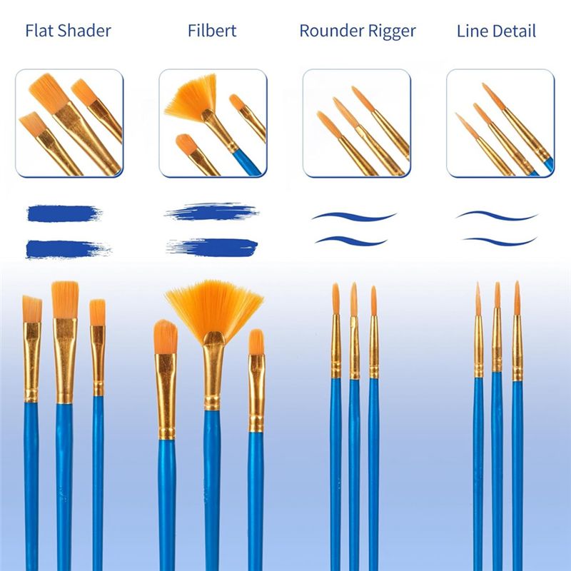 Ensemble de pinceaux à peintur - Gouache Paint Set avis et prix